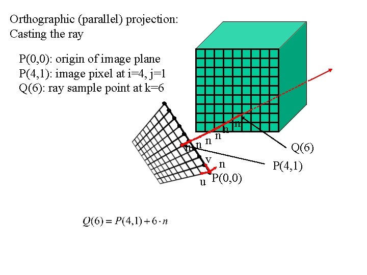 Orthographic (parallel) projection: Casting the ray P(0, 0): origin of image plane P(4, 1):