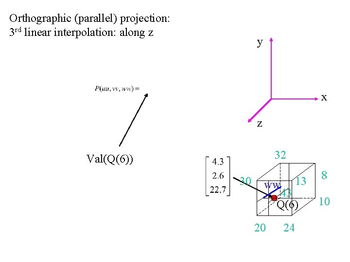 Orthographic (parallel) projection: 3 rd linear interpolation: along z y x z 32 Val(Q(6))