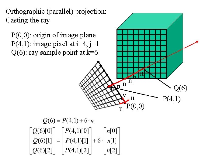 Orthographic (parallel) projection: Casting the ray P(0, 0): origin of image plane P(4, 1):