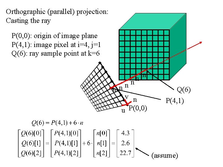 Orthographic (parallel) projection: Casting the ray P(0, 0): origin of image plane P(4, 1):