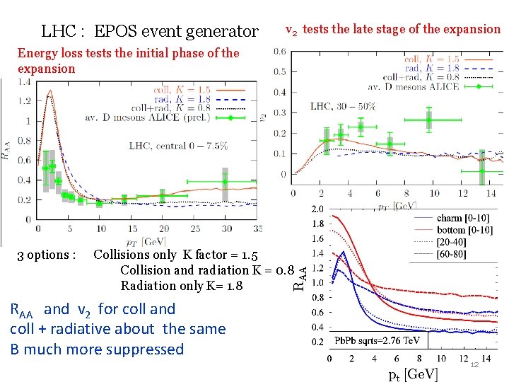LHC : EPOS event generator v 2 tests the late stage of the expansion