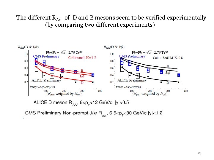 The different RAA of D and B mesons seem to be verified experimentally (by
