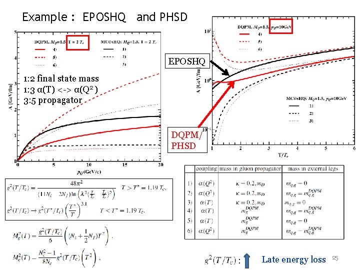 Example : EPOSHQ and PHSD EPOSHQ 1: 2 final state mass 1: 3 α(T)