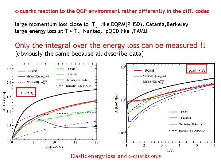c-quarks reaction to the QGP environment rather differently in the diff. codes large momentum