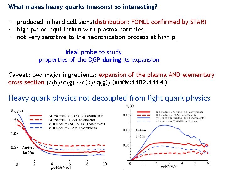 What makes heavy quarks (mesons) so interesting? - produced in hard collisions(distribution: FONLL confirmed