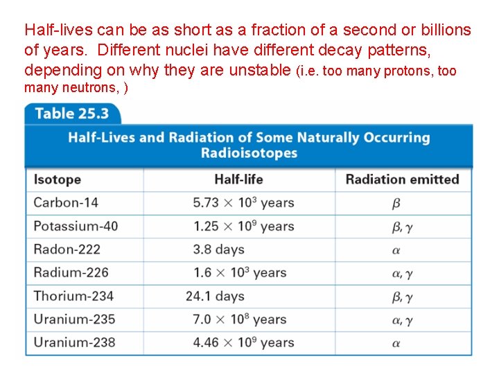 Half-lives can be as short as a fraction of a second or billions of
