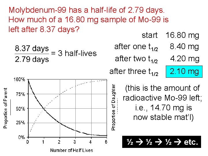 Molybdenum-99 has a half-life of 2. 79 days. How much of a 16. 80