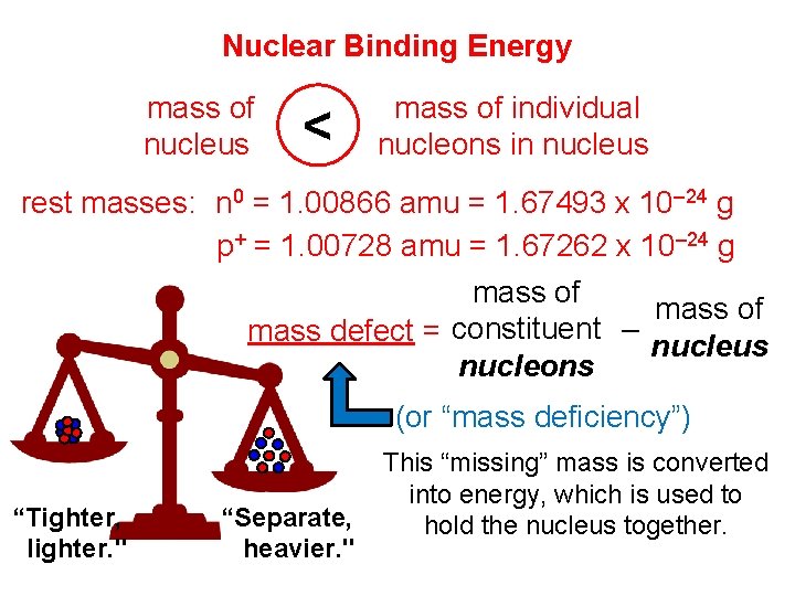 Nuclear Binding Energy mass of nucleus < mass of individual nucleons in nucleus rest