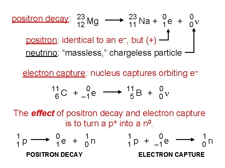 positron decay: 23 Mg 12 23 0 0 11 Na + 1 e +