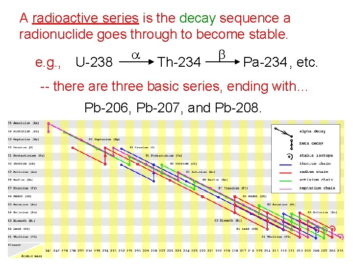 A radioactive series is the decay sequence a radionuclide goes through to become stable.