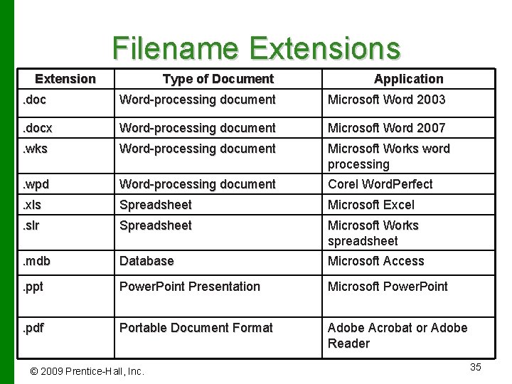 Filename Extensions Extension Type of Document Application . doc Word-processing document Microsoft Word 2003