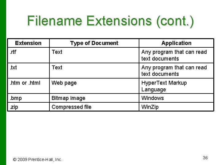 Filename Extensions (cont. ) Extension Type of Document Application . rtf Text Any program