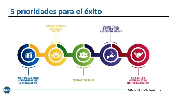 5 prioridades para el éxito © 2018 Milwaukee Public Schools • 2 