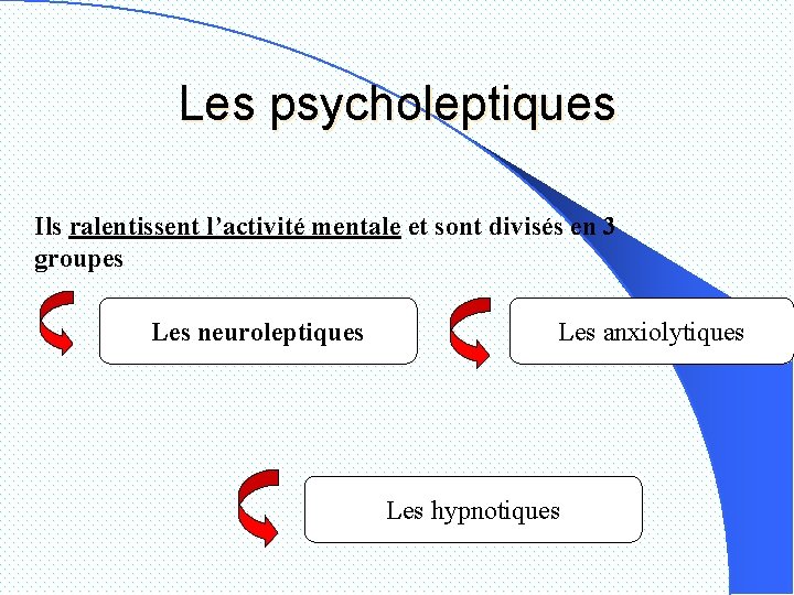 Les psycholeptiques Ils ralentissent l’activité mentale et sont divisés en 3 groupes Les neuroleptiques