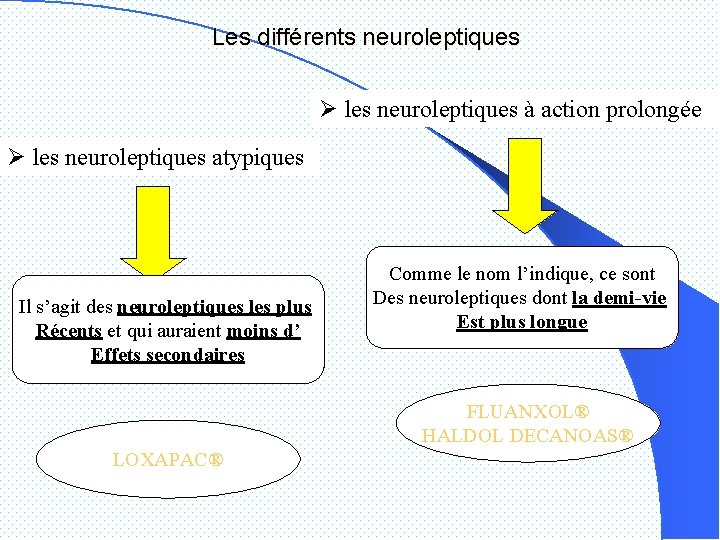 Les différents neuroleptiques Ø les neuroleptiques à action prolongée Ø les neuroleptiques atypiques Il