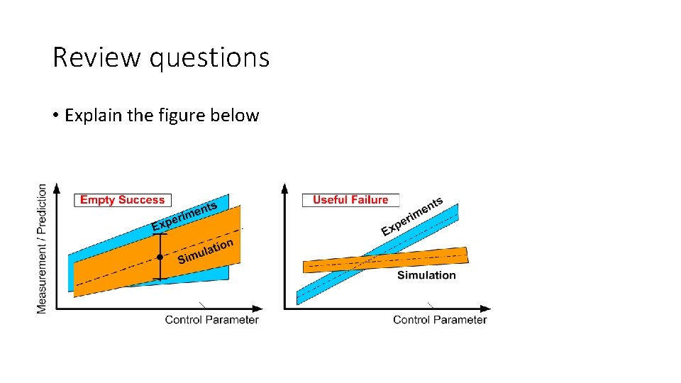 Review questions • Explain the figure below 