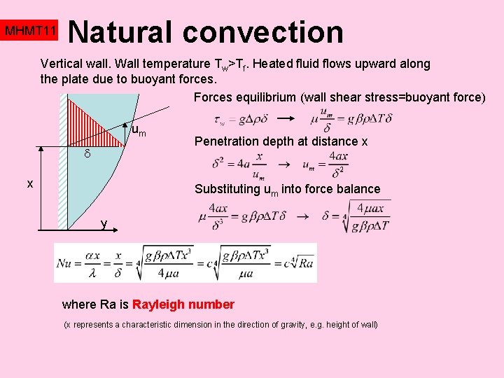 MHMT 11 Natural convection Vertical wall. Wall temperature Tw>Tf. Heated fluid flows upward along MHMT 11 Natural convection Vertical wall. Wall temperature Tw>Tf. Heated fluid flows upward along