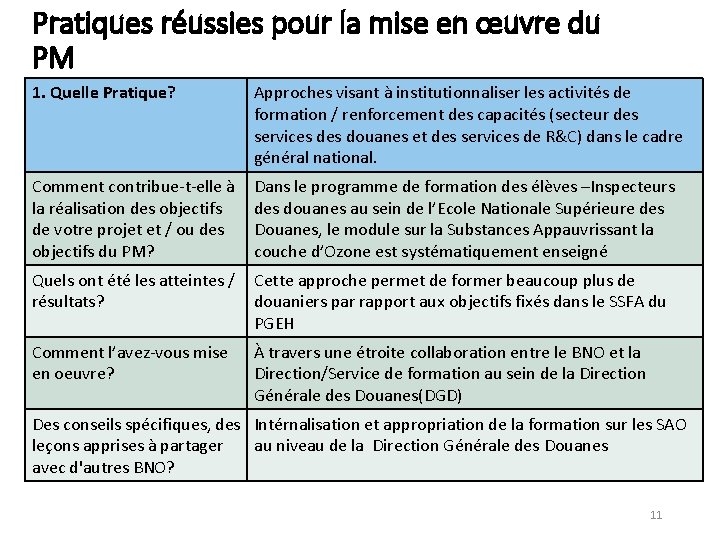 Pratiques réussies pour la mise en œuvre du PM 1. Quelle Pratique? Approches visant