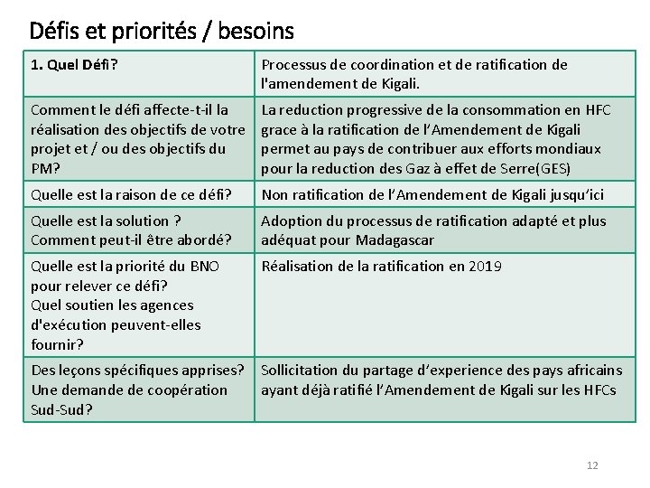 Défis et priorités / besoins 1. Quel Défi? Processus de coordination et de ratification