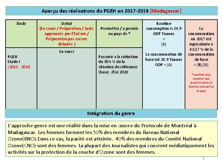 Aperçu des réalisations du PGEH en 2017 -2018 (Madagascar) Stade PGEH Stade I (2011
