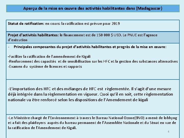 Aperçu de la mise en œuvre des activités habilitantes dans (Madagascar) Statut de ratification: