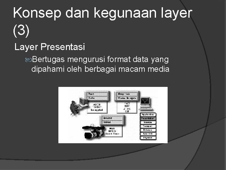 Konsep dan kegunaan layer (3) Layer Presentasi Bertugas mengurusi format data yang dipahami oleh