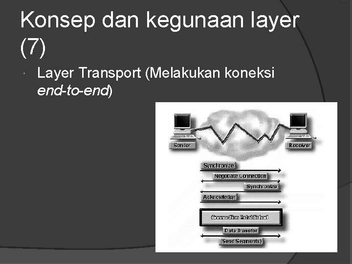 Konsep dan kegunaan layer (7) Layer Transport (Melakukan koneksi end-to-end) Konsep dan kegunaan layer (7) Layer Transport (Melakukan koneksi end-to-end)