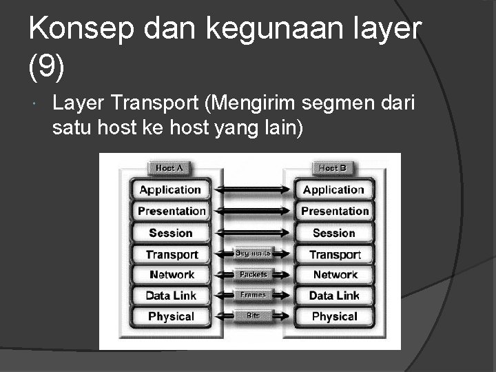 Konsep dan kegunaan layer (9) Layer Transport (Mengirim segmen dari satu host ke host