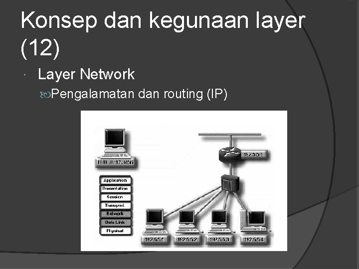 Konsep dan kegunaan layer (12) Layer Network Pengalamatan dan routing (IP) 