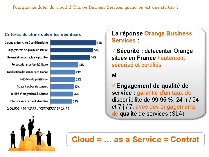 Pourquoi se doter du cloud d’Orange Business Services quand on est une startup ?