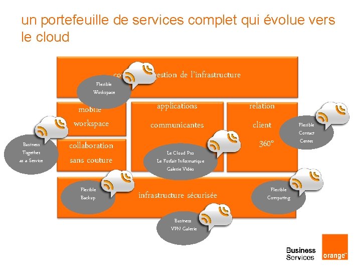 un portefeuille de services complet qui évolue vers le cloud contrôle et gestion de