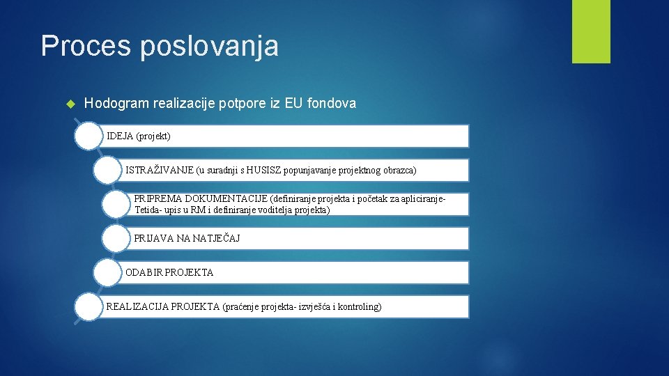 Proces poslovanja Hodogram realizacije potpore iz EU fondova IDEJA (projekt) ISTRAŽIVANJE (u suradnji s