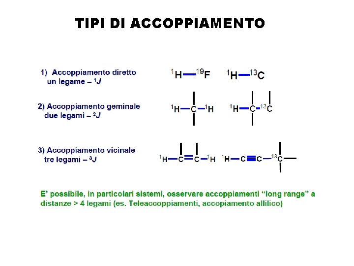 TIPI DI ACCOPPIAMENTO 