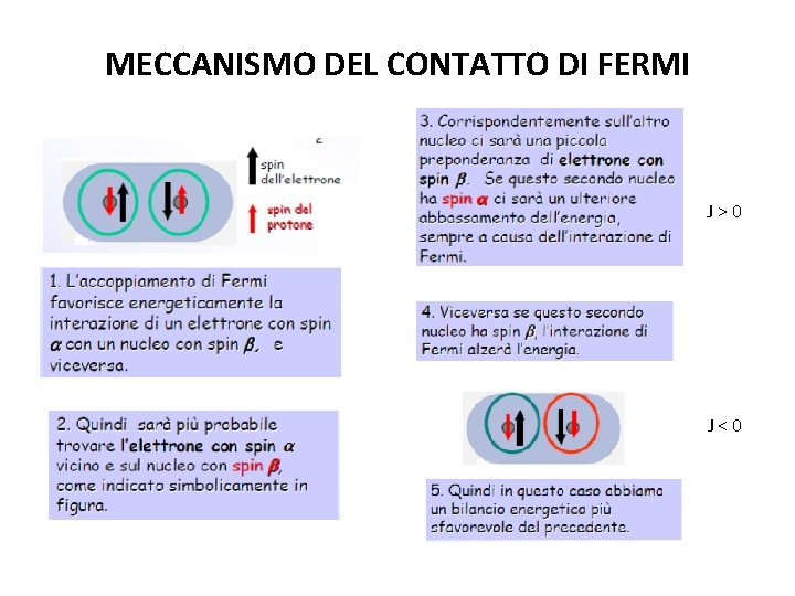 MECCANISMO DEL CONTATTO DI FERMI J>0 J<0 