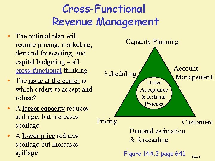Cross-Functional Revenue Management • The optimal plan will Capacity Planning require pricing, marketing, demand