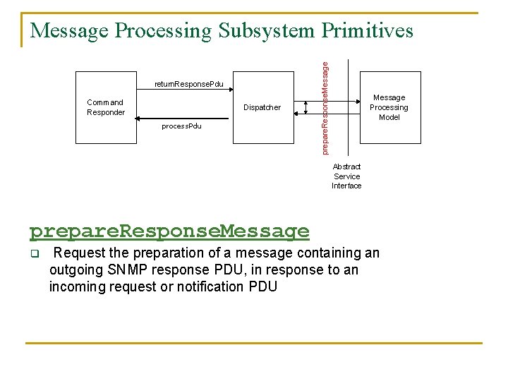 return. Response. Pdu Command Responder Dispatcher process. Pdu prepare. Response. Message Processing Subsystem Primitives