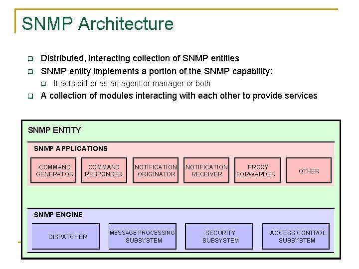 SNMP Architecture q q Distributed, interacting collection of SNMP entities SNMP entity implements a