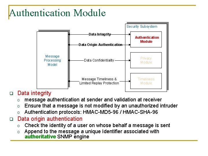 Authentication Module Security Subsystem Data Integrity Data Origin Authentication Message Processing Model q Data