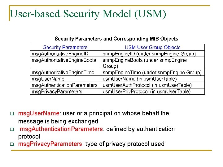 User-based Security Model (USM) q q q msg. User. Name: user or a principal