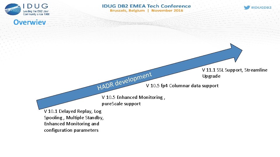 Overwiev HADR d t n e m p evelo V 10. 5 fp 4