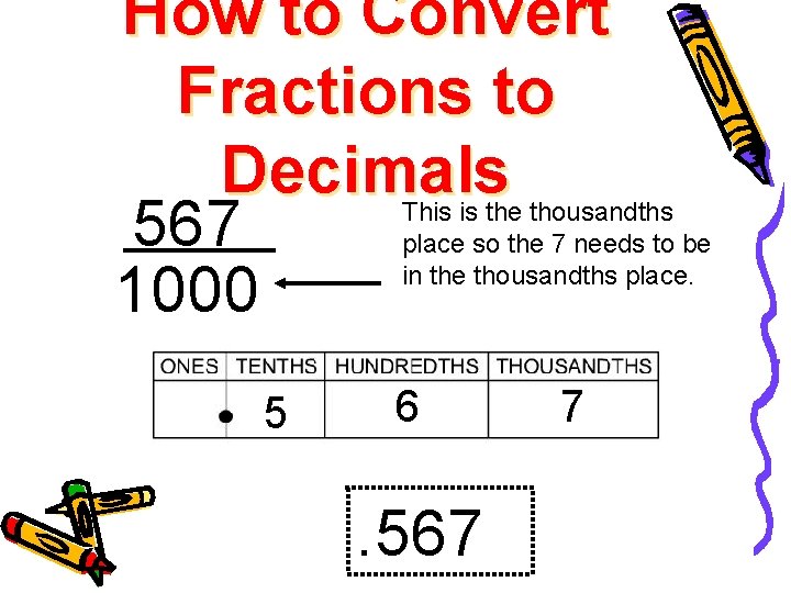 How to Convert Fractions to Decimals 567 1000 This is the thousandths place so