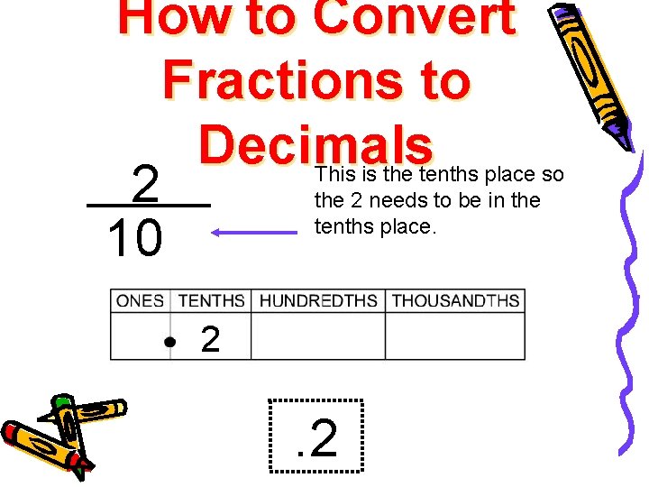 How to Convert Fractions to Decimals 2 10 This is the tenths place so