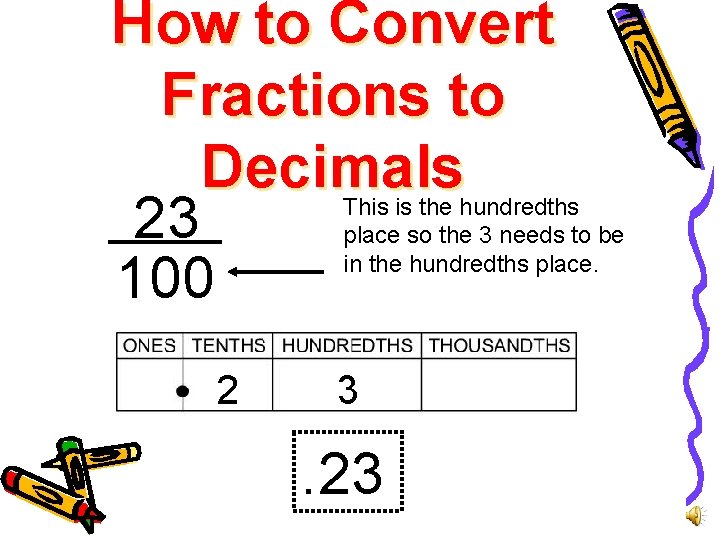 How to Convert Fractions to Decimals 23 100 This is the hundredths place so