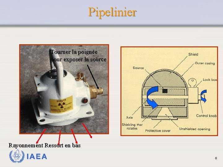 Pipelinier Tourner la poignée pour exposer la source Rayonnement Ressort en bas IAEA 8