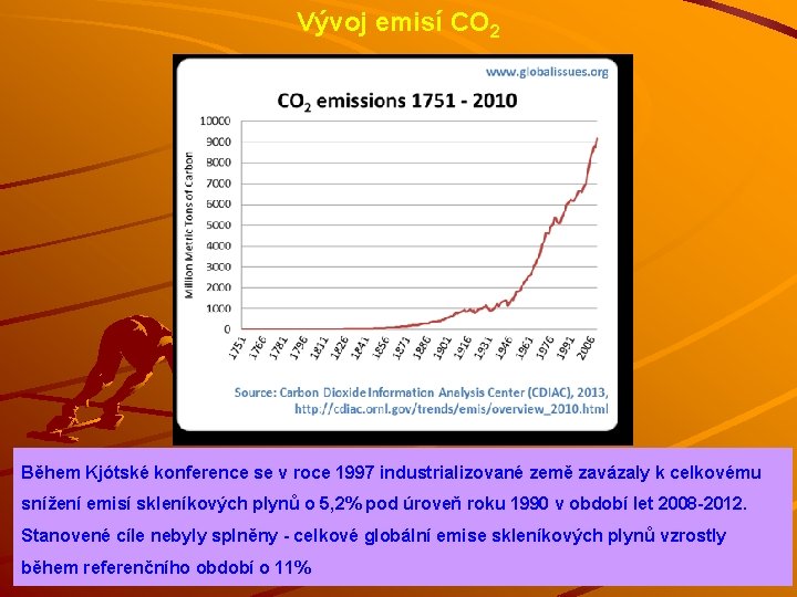 Vývoj emisí CO 2 Během Kjótské konference se v roce 1997 industrializované země zavázaly