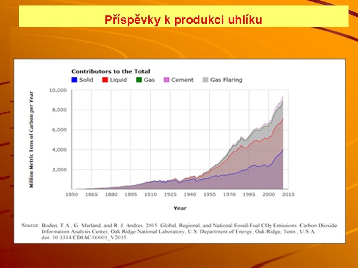 Příspěvky k produkci uhlíku 