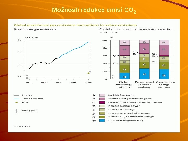 Možnosti redukce emisí CO 2 