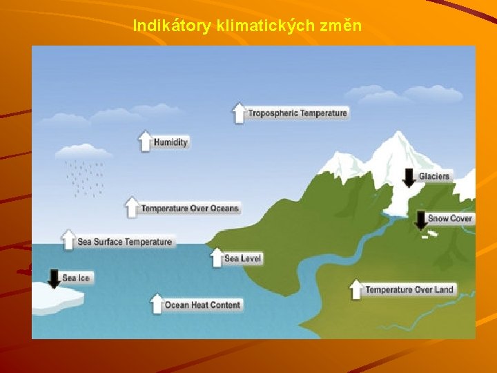 Indikátory klimatických změn 