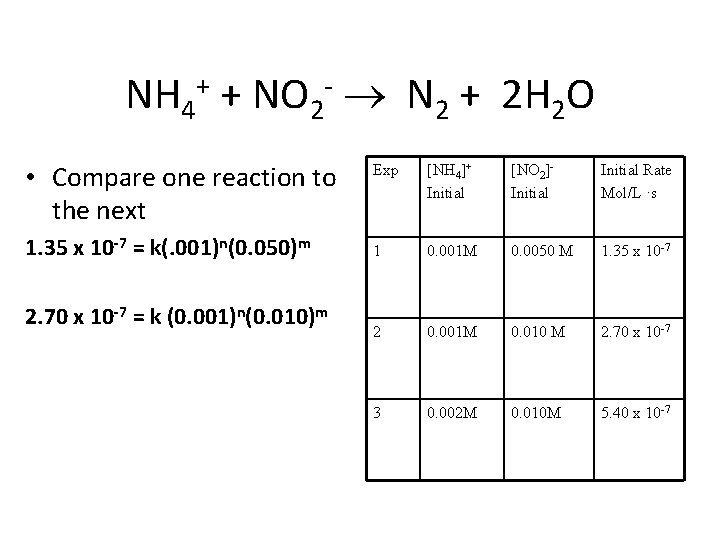 NH 4+ + NO 2 - N 2 + 2 H 2 O •