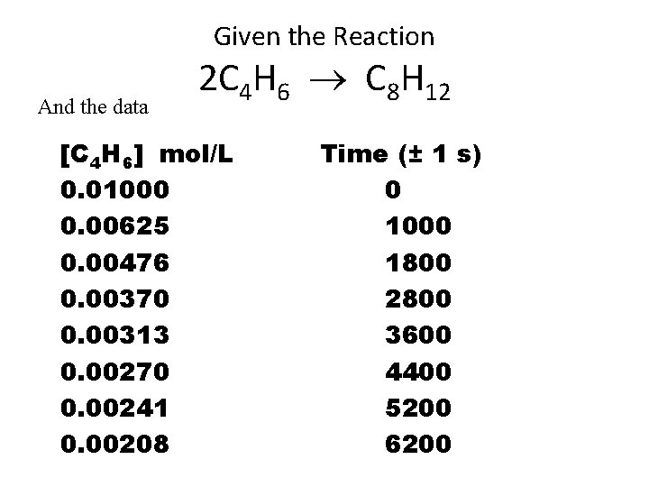 Given the Reaction And the data 2 C 4 H 6 C 8 H